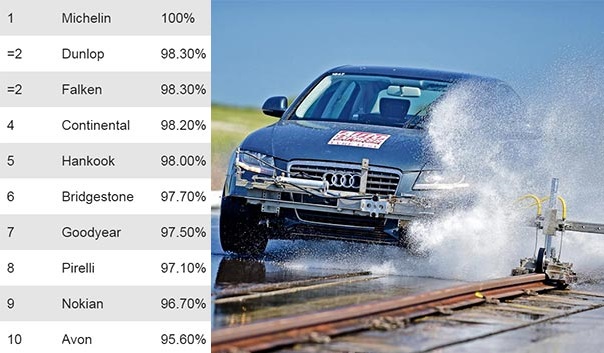 test_summer_auto_express_2018_6