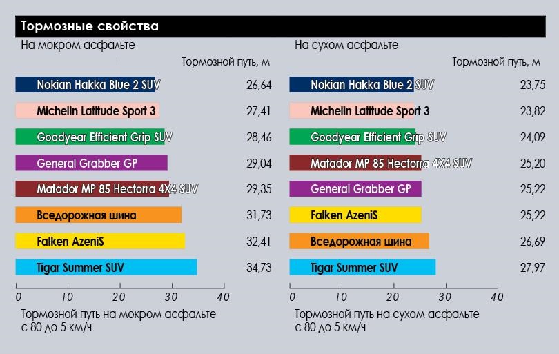 test_summer_suv_tyres_235_65_r17_autocenter_2018_1