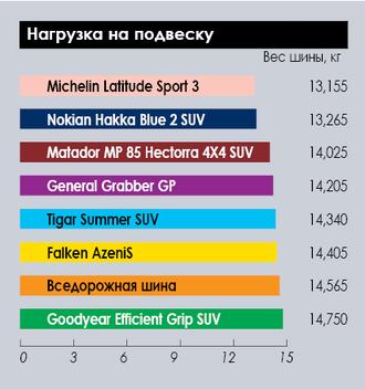 test_summer_suv_tyres_235_65_r17_autocenter_2018_5