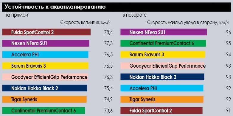 test_summer_tyres_225_45_r17_autocentre_2017_4