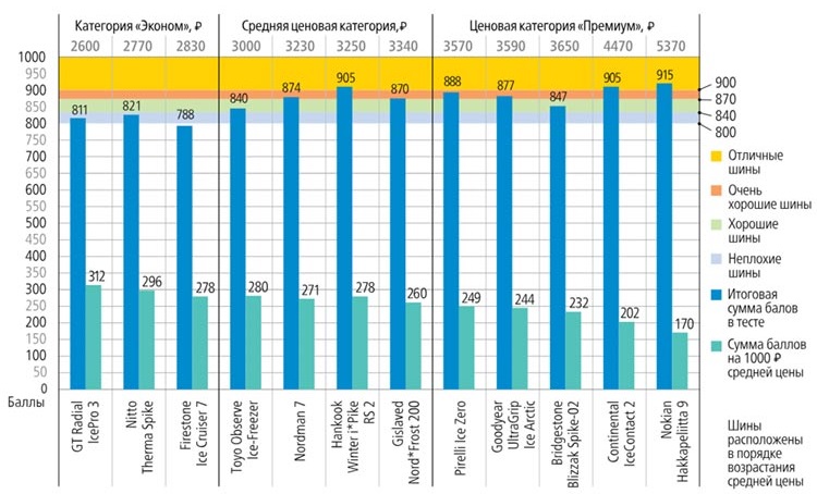 winter_test_195_65_r15_2018_za_rulem_2018_1