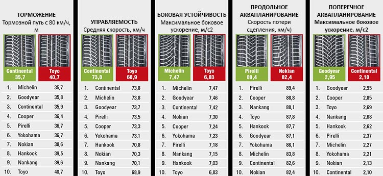 winter_test_225_40_R18_sport_auto_2017 (3)