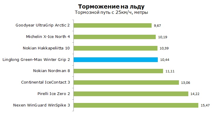 Linglong-Green-Max-Winter-Grip-Van-2-2