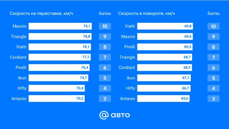 summer-test-2025-auto-mail-195-55-r16-3