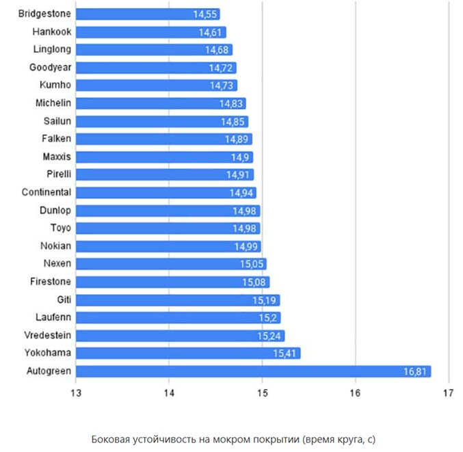 test-letnih-shin-ot-auto-bild-2025-2