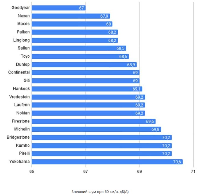 test-letnih-shin-ot-auto-bild-2025-8