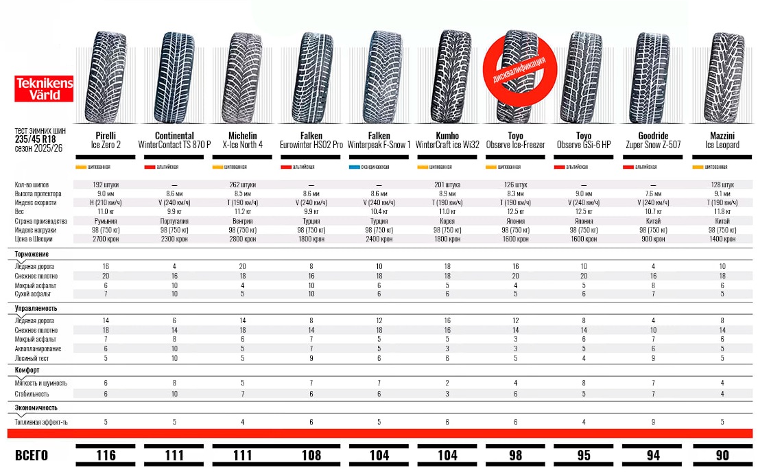 winter-test-235-45-r18-teknikens-varld-2025-4