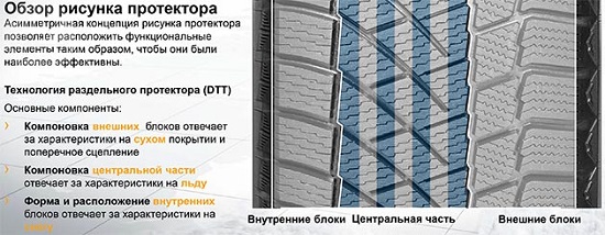 Трехзонный протектор