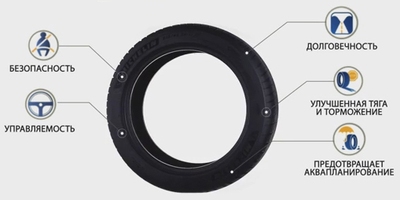 Michelin Pilot Sport 4