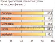мокрый асфальт