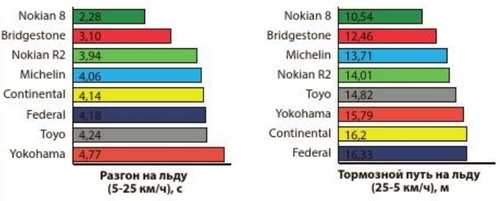 Разгон на льду Разгон на льду