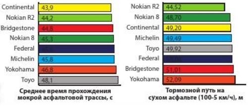 тормозной путь тормозной путь